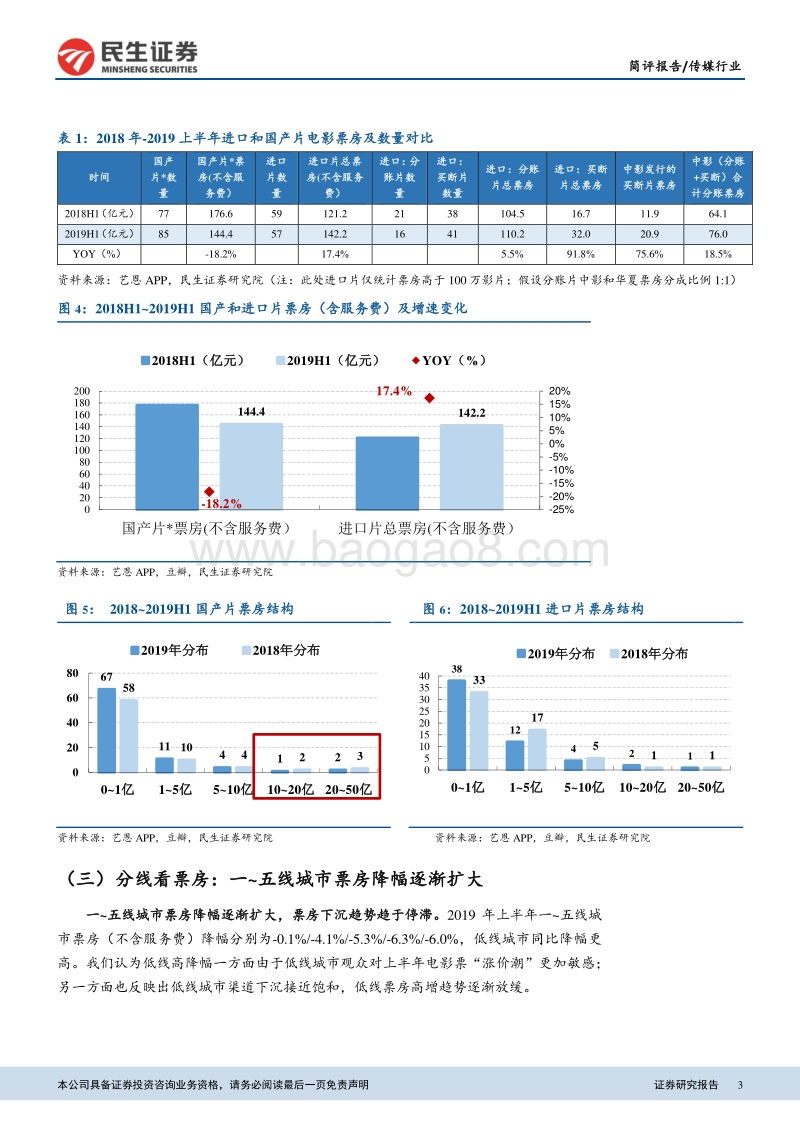 2019H1电影票房点评&暑期档及下半年电影市场展望.pdf_第3页