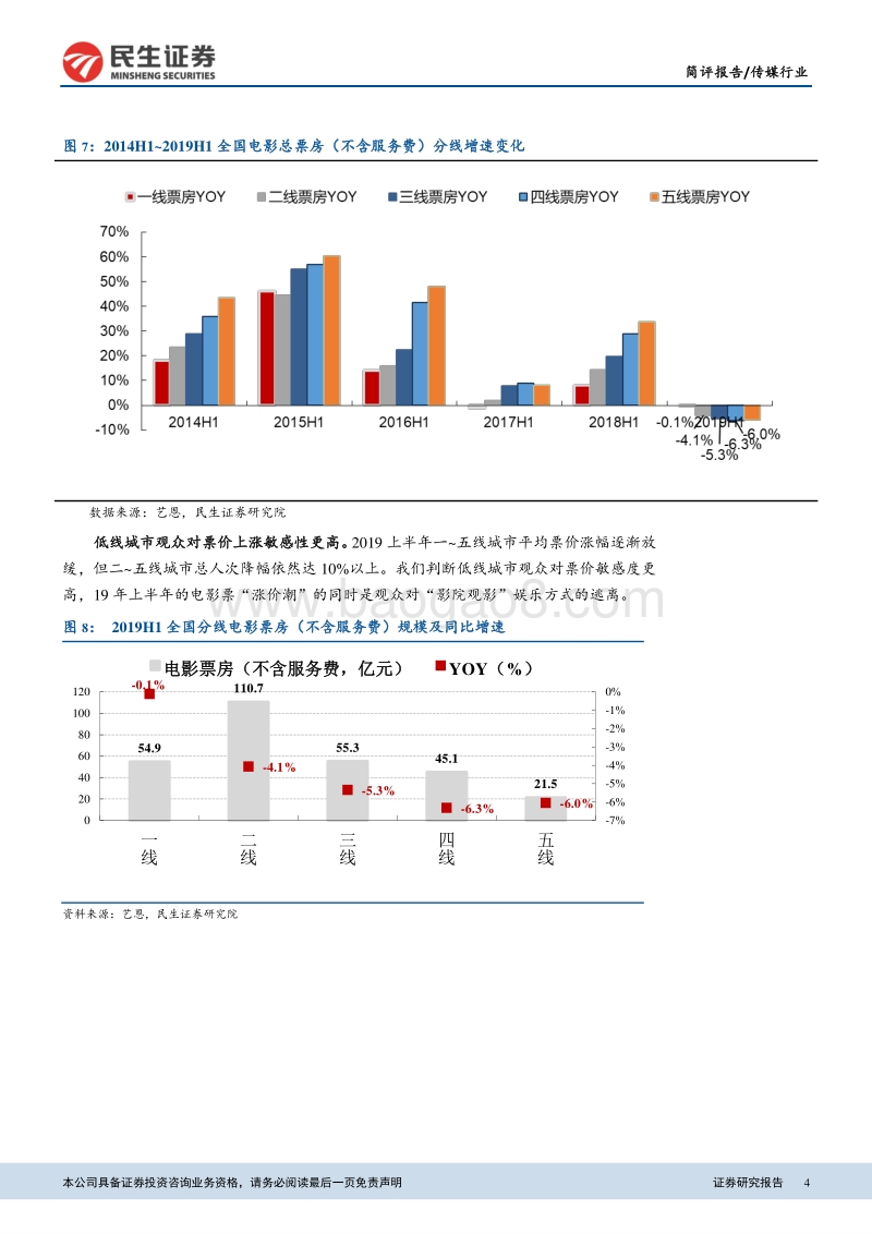 2019H1电影票房点评&暑期档及下半年电影市场展望.pdf_第4页