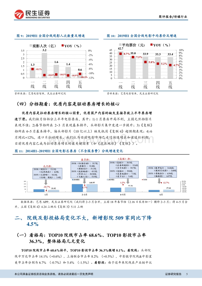 2019H1电影票房点评&暑期档及下半年电影市场展望.pdf_第5页