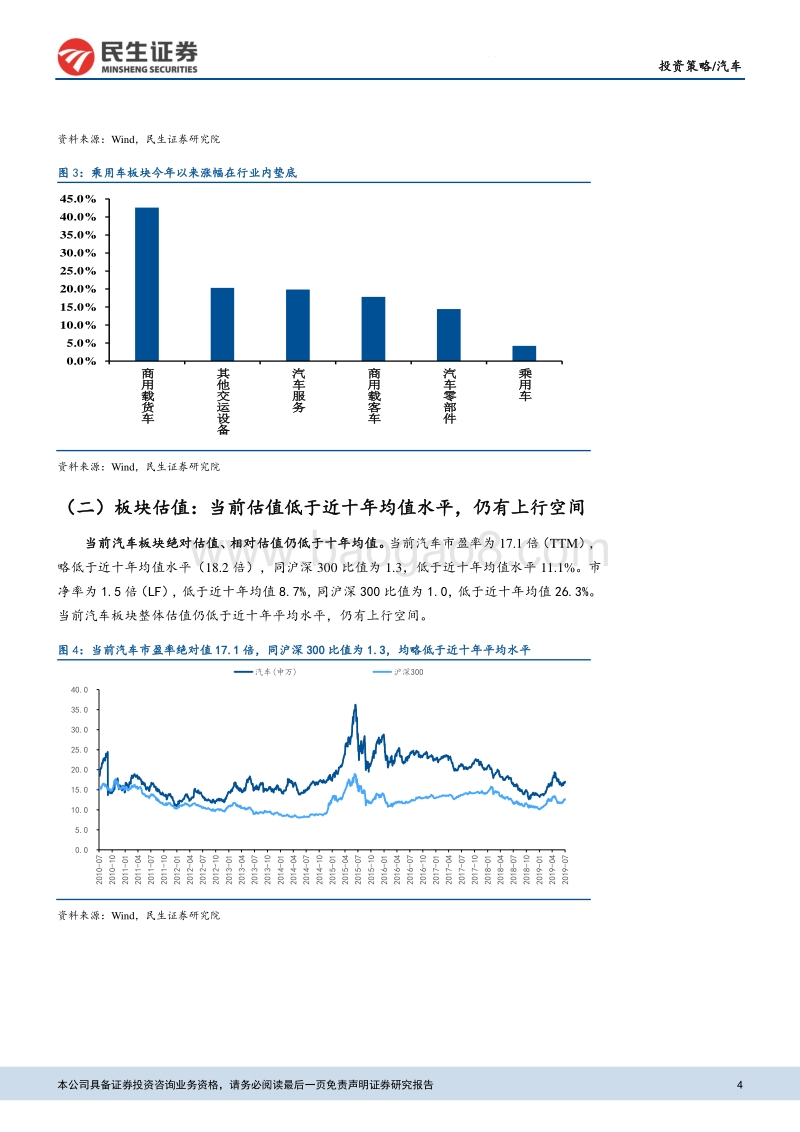 2019年汽车中期投资策略：零售端有韧性，等待批售端企稳.pdf_第4页