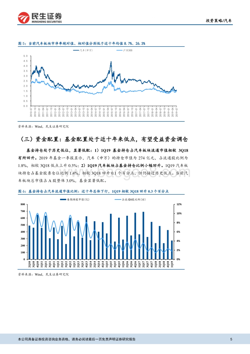 2019年汽车中期投资策略：零售端有韧性，等待批售端企稳.pdf_第5页