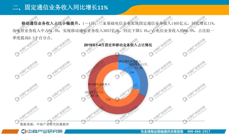 2019年1-4月中国通信行业经济运行报告.pdf_第5页