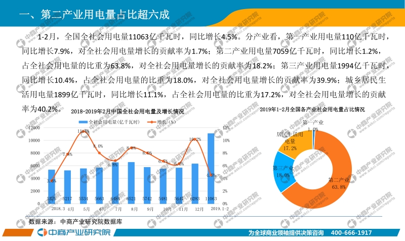 2019年1-2月中国电力行业运行情况月度报告.pdf_第4页