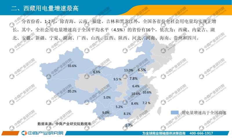 2019年1-2月中国电力行业运行情况月度报告.pdf_第5页