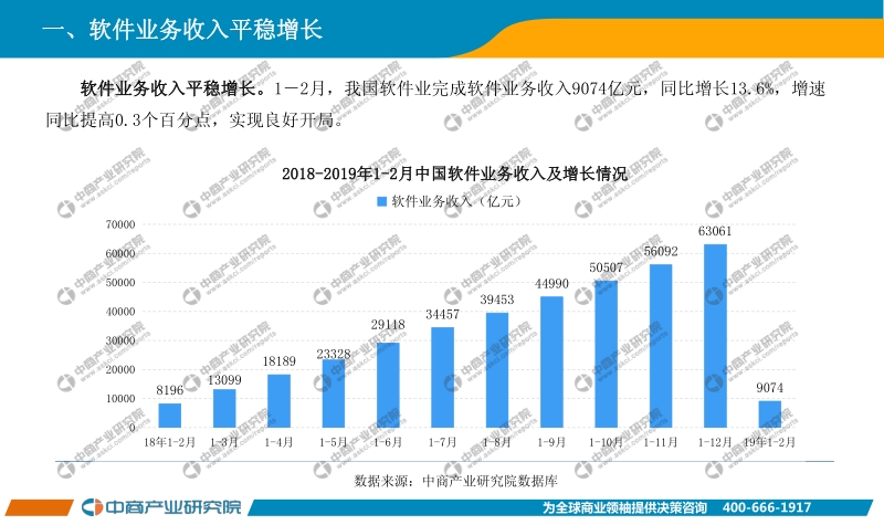 2019年1-2月中国软件行业经济运行报告.pdf_第4页