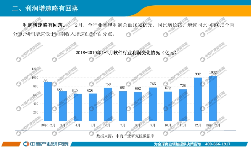 2019年1-2月中国软件行业经济运行报告.pdf_第5页