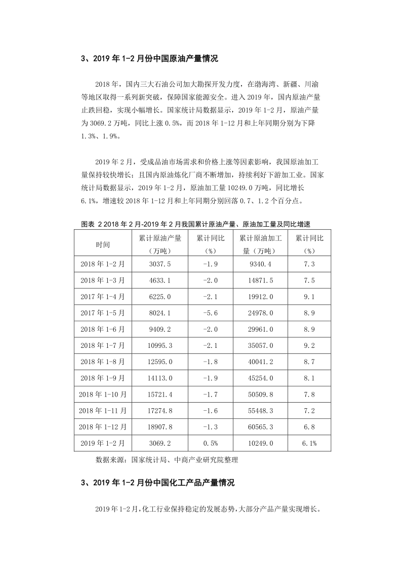 2019年2月中国石油化工行业高层投资决策参考.pdf_第5页