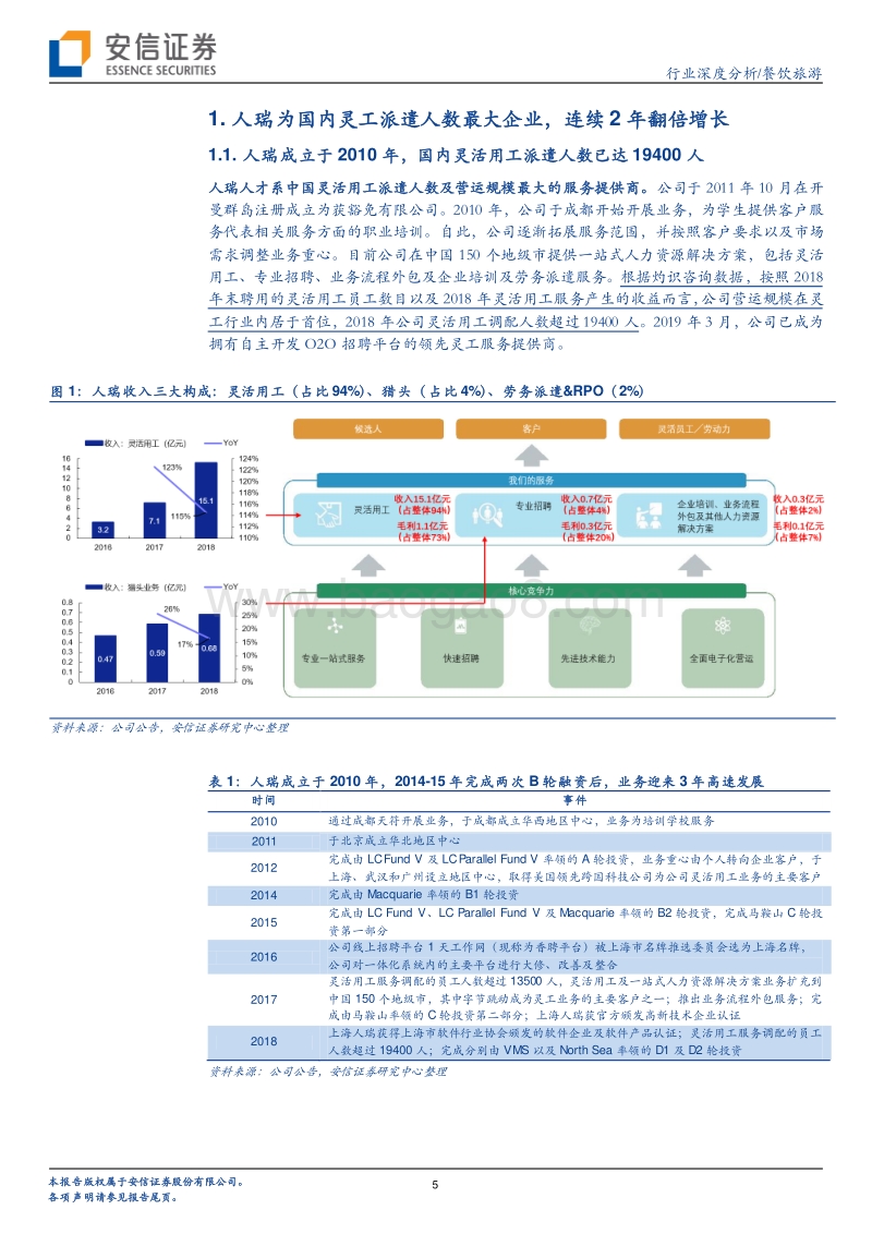 人瑞、科锐、万宝盛华深度对比：国内灵活用工龙头各自亮点在哪.pdf_第5页