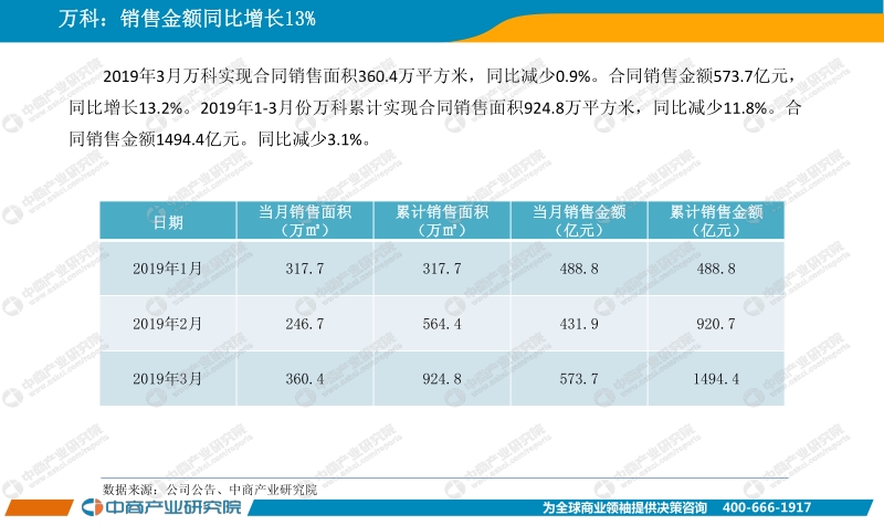 2019年3月中国房地产上市公司销售业绩月度报告.pdf_第4页