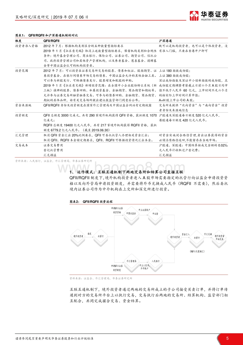 外资投资全景手册.pdf_第5页