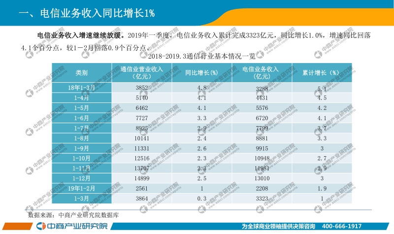 2019年1-3月中国通信行业经济运行报告.pdf_第4页