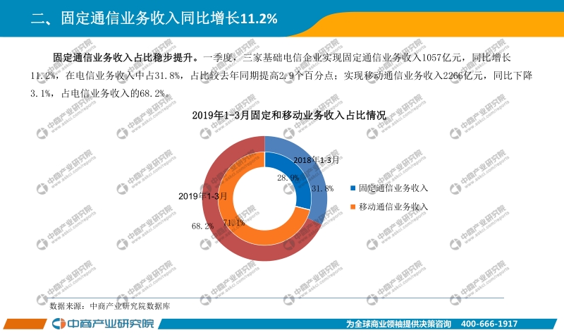 2019年1-3月中国通信行业经济运行报告.pdf_第5页