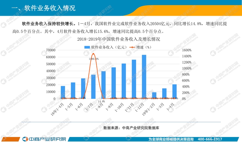 2019年1-4月中国软件行业经济运行报告.pdf_第4页