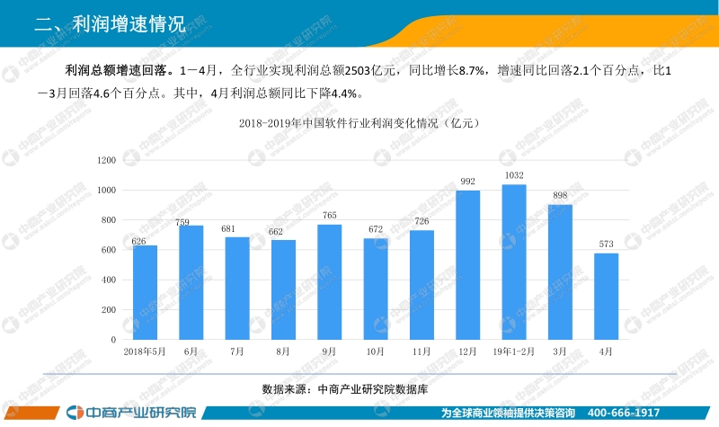 2019年1-4月中国软件行业经济运行报告.pdf_第5页