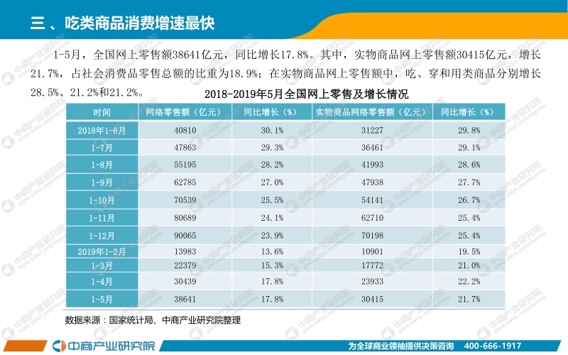 2019年1-5月中国零售消费行业经济运行月度报告.pdf_第4页