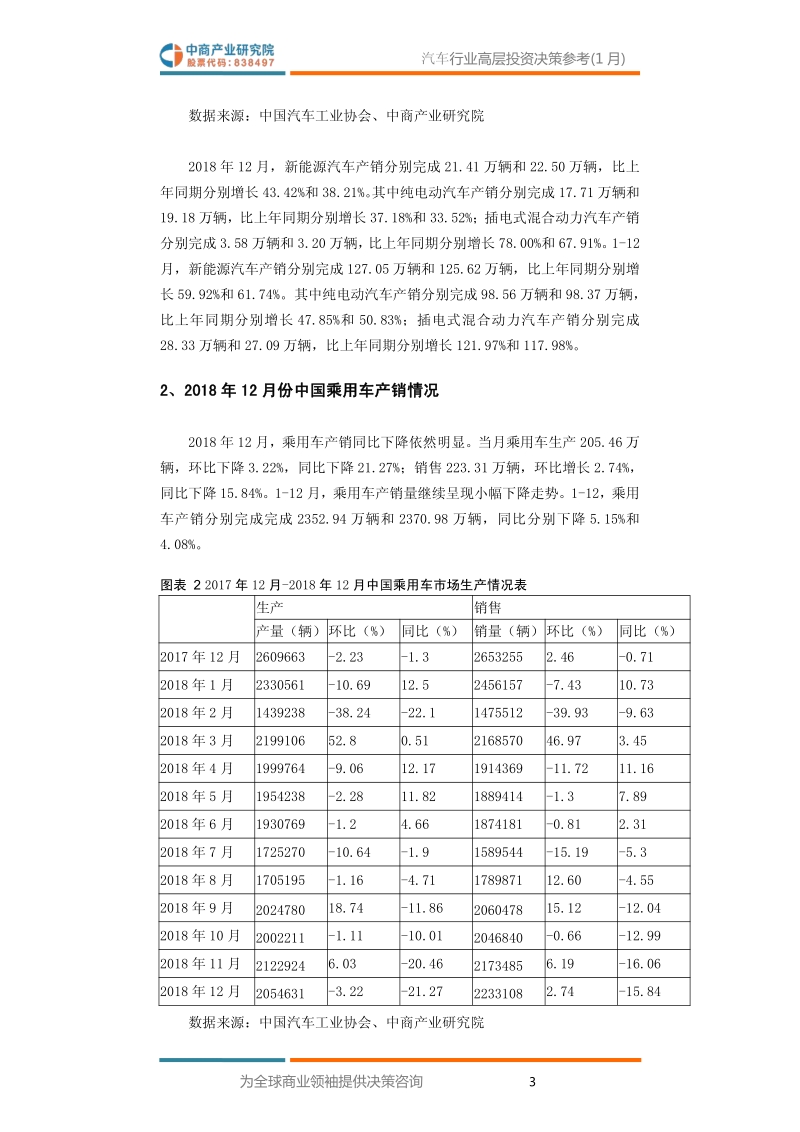 2019年1月中国汽车行业高层投资决策参考.pdf_第5页