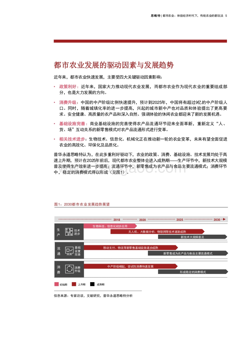 都市农业：体验经济时代下，传统农业的新玩法.pdf_第5页