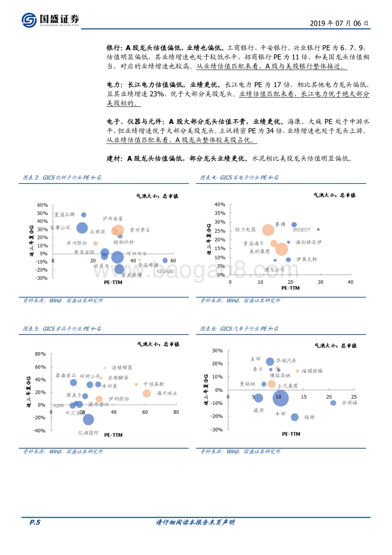 核心资产大时代系列三：全方位比较中美核心资产估值.pdf_第5页