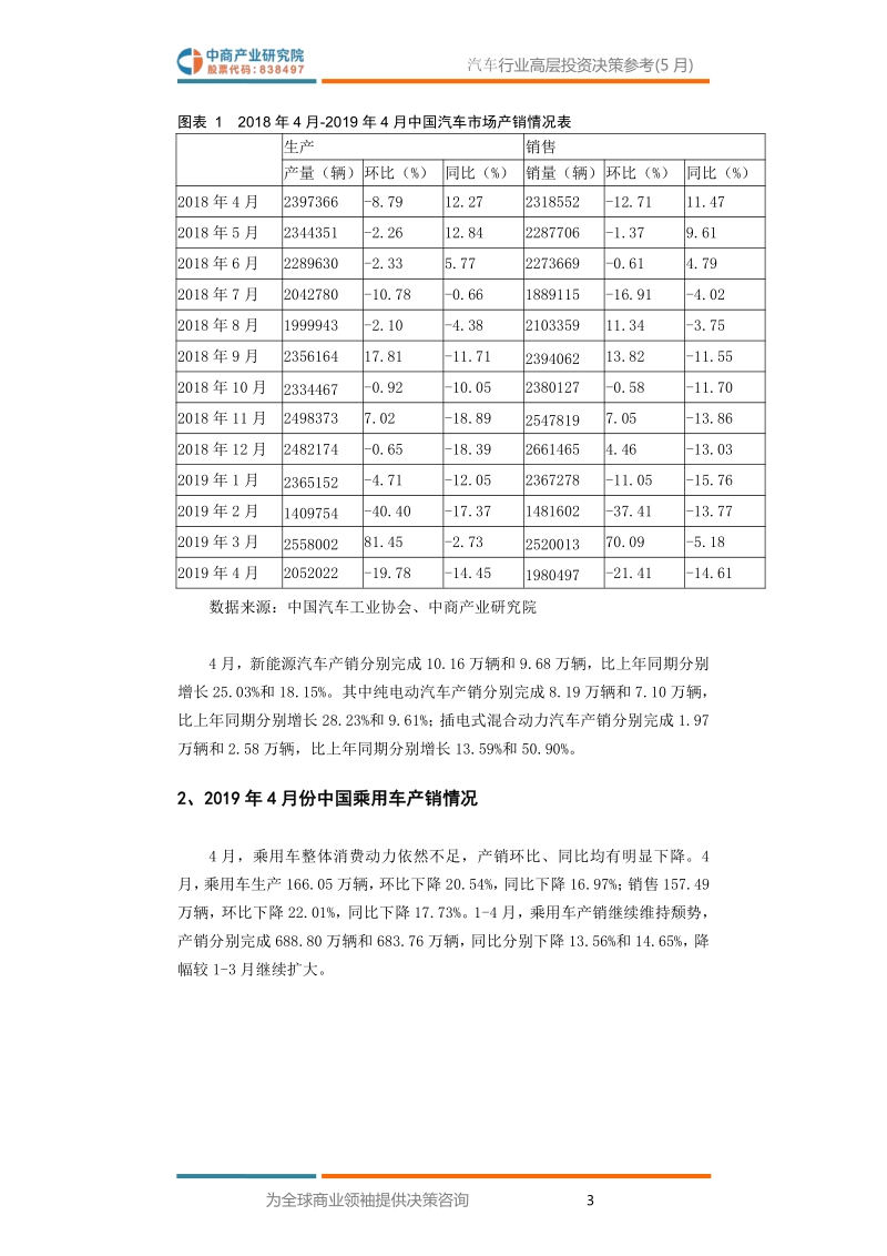 2019年5月中国汽车行业高层投资决策参考.pdf_第5页