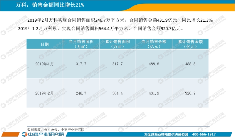 2019年2月中国房地产上市公司销售业绩月度报告.pdf_第4页