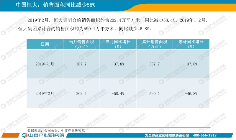 2019年2月中国房地产上市公司销售业绩月度报告.pdf_第5页