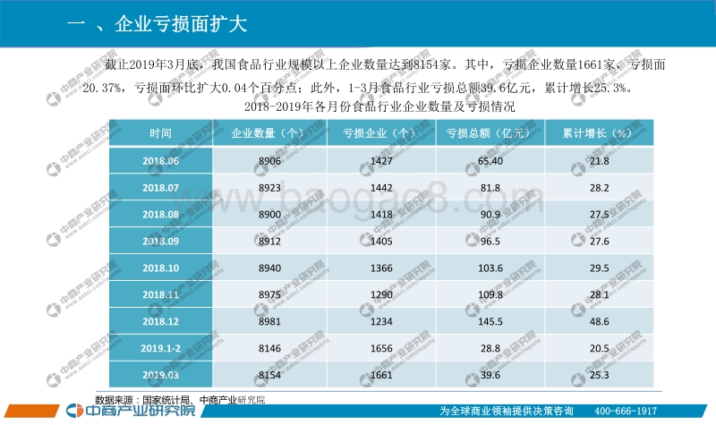 2019年1-3月中国食品行业经济运行月度报告.pdf_第3页