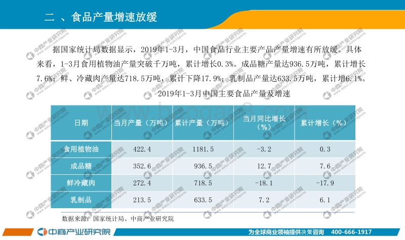2019年1-3月中国食品行业经济运行月度报告.pdf_第4页