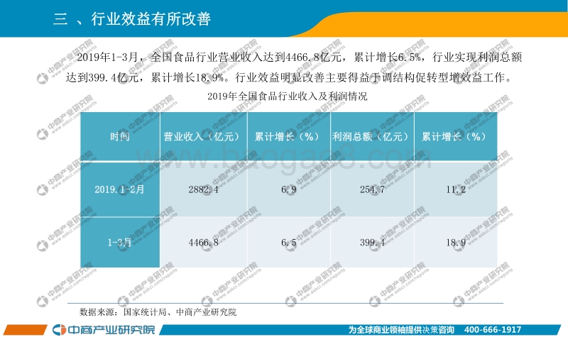 2019年1-3月中国食品行业经济运行月度报告.pdf_第5页