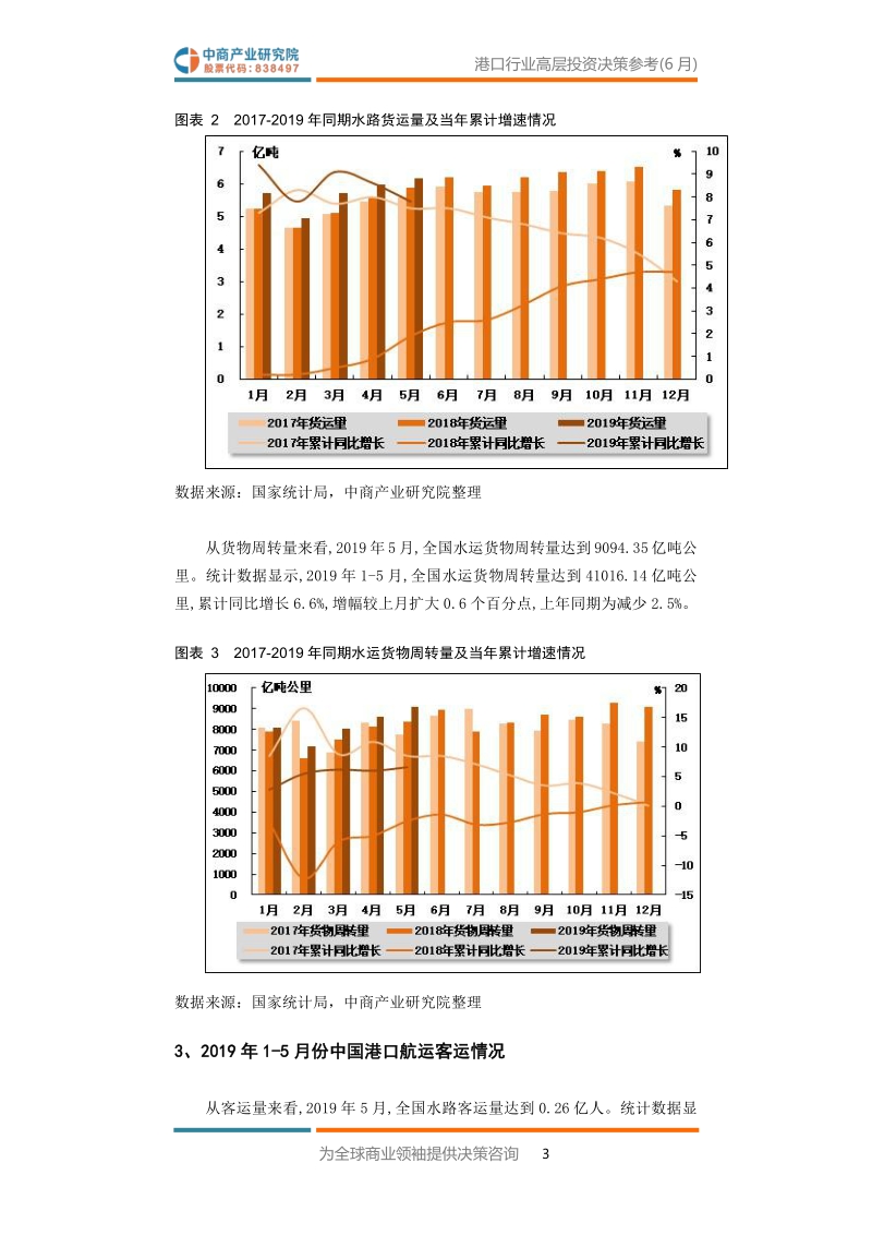 2019年6月中国港口行业高层投资决策参考.pdf_第5页