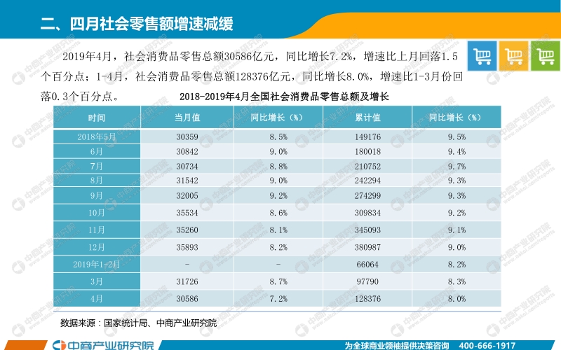 2019年1-4月中国零售消费行业经济运行月度报告.pdf_第3页