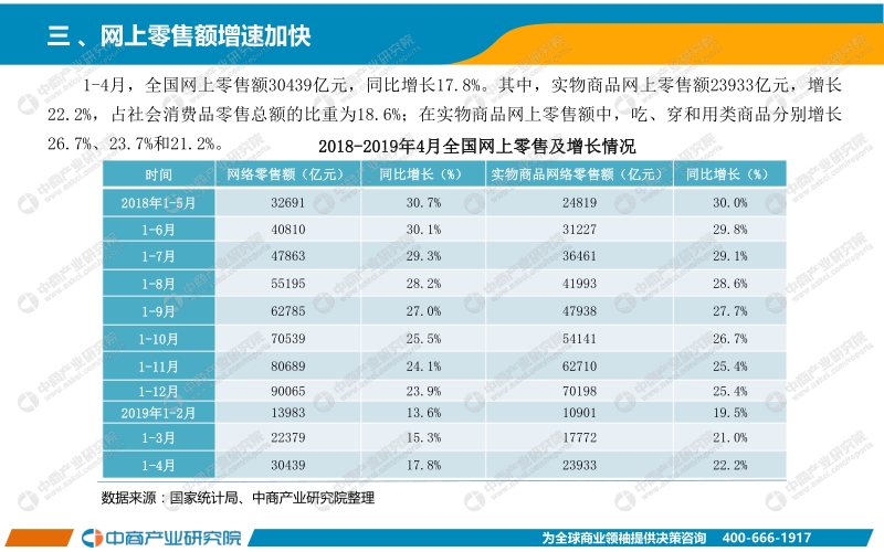 2019年1-4月中国零售消费行业经济运行月度报告.pdf_第4页