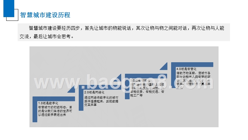 2019年中国智慧城市发展趋势分析报告.pptx_第5页