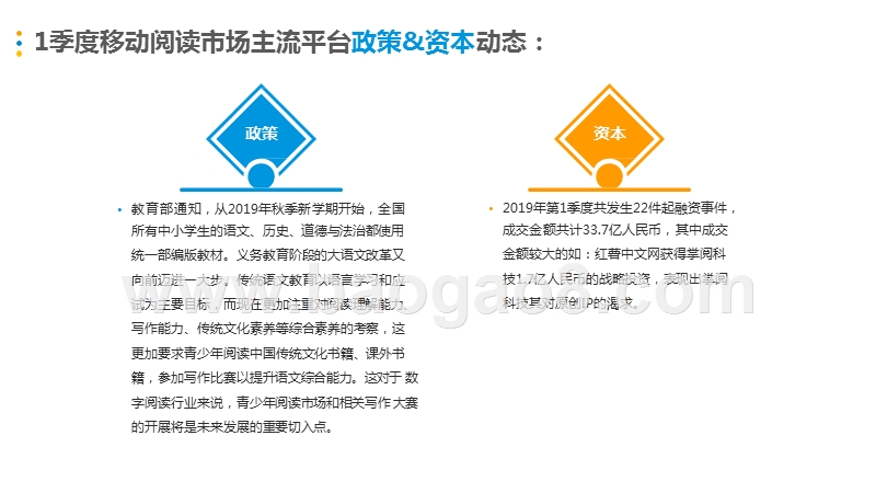 2019第一季度中国移动阅读市场分析报告.pptx_第4页
