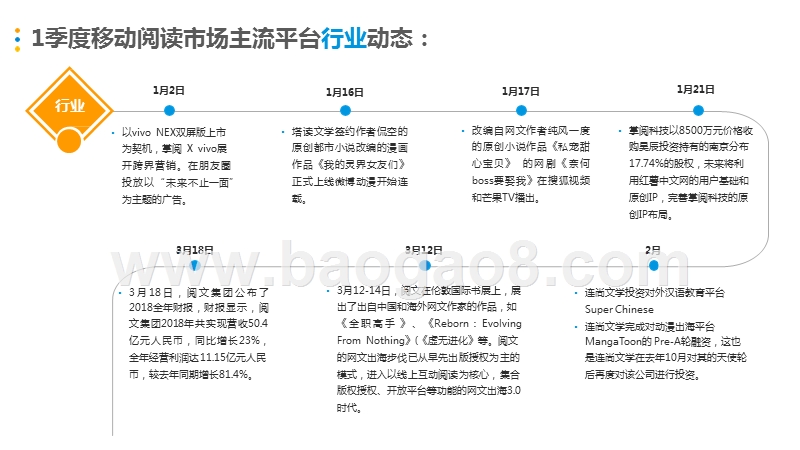2019第一季度中国移动阅读市场分析报告.pptx_第5页