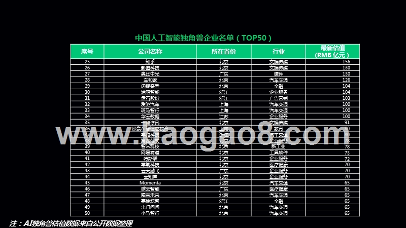 2019新智元中国人工智能独角兽研究报告.pptx_第5页