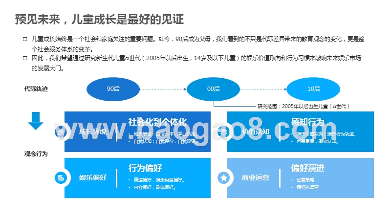2019中国α世代线上娱乐价值观洞察报告.pptx_第2页