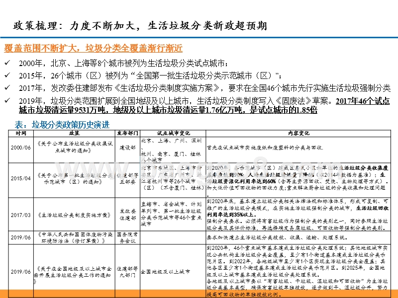 2019垃圾分类产业前景研究报告.pptx_第2页