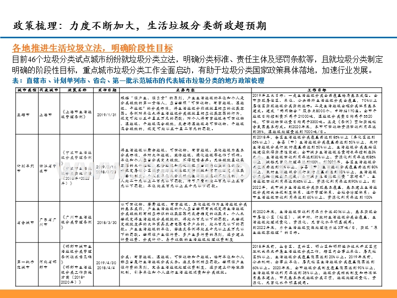 2019垃圾分类产业前景研究报告.pptx_第3页