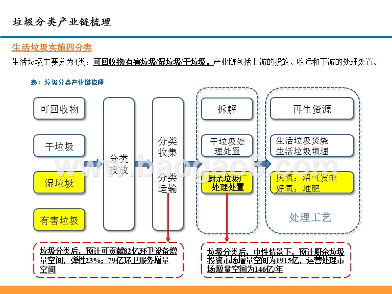 2019垃圾分类产业前景研究报告.pptx_第5页