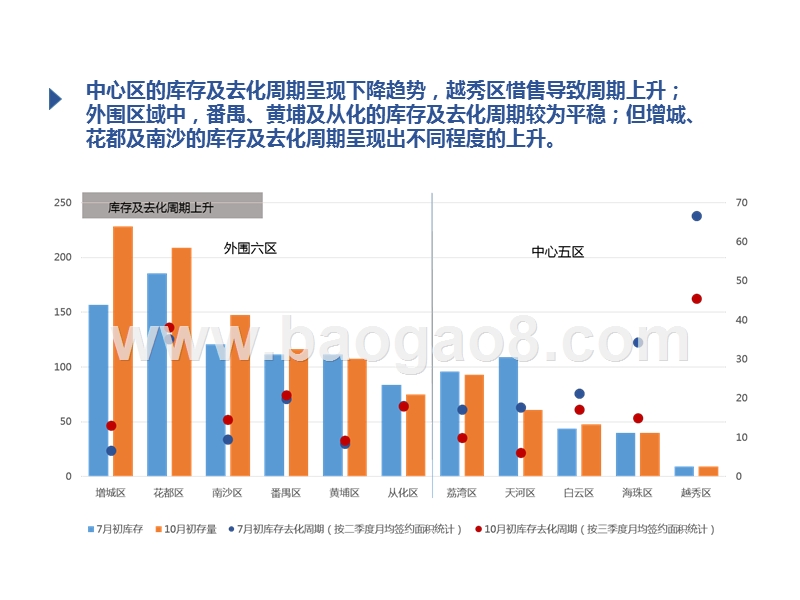 2018四季度广州房地产市场研究报告.pptx_第3页