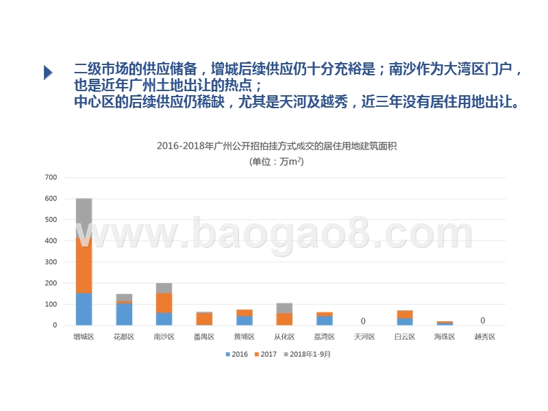 2018四季度广州房地产市场研究报告.pptx_第4页
