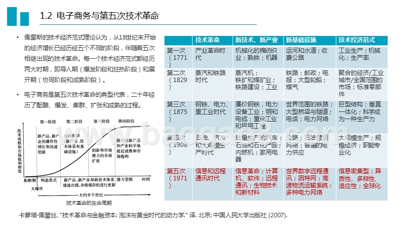 2019中国电子商务发展研究报告.pptx_第4页