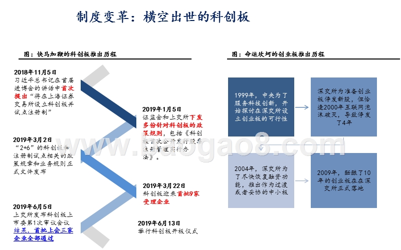 2019科创板专题报告.pptx_第3页