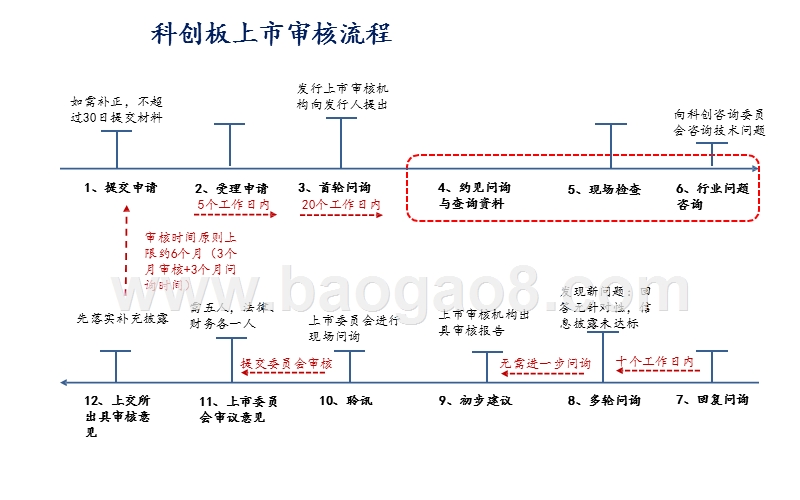 2019科创板专题报告.pptx_第4页