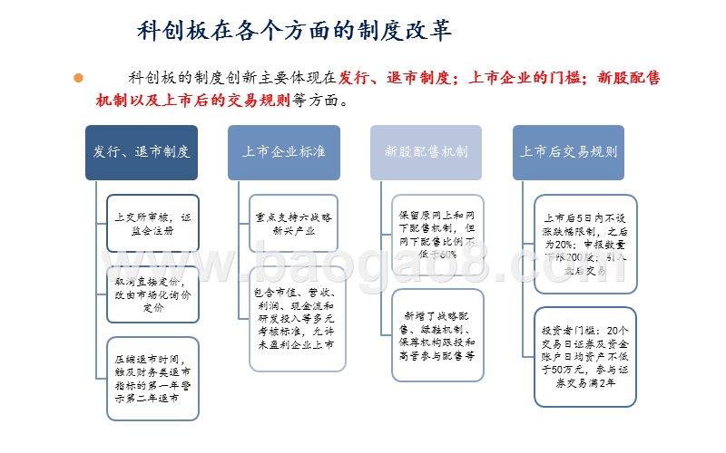 2019科创板专题报告.pptx_第5页