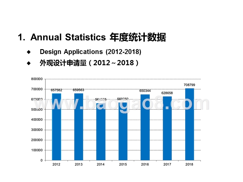 2019外观设计专利体系中国统计数据与趋势研究报告.pptx_第3页