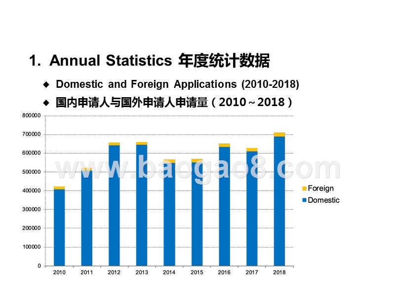 2019外观设计专利体系中国统计数据与趋势研究报告.pptx_第4页