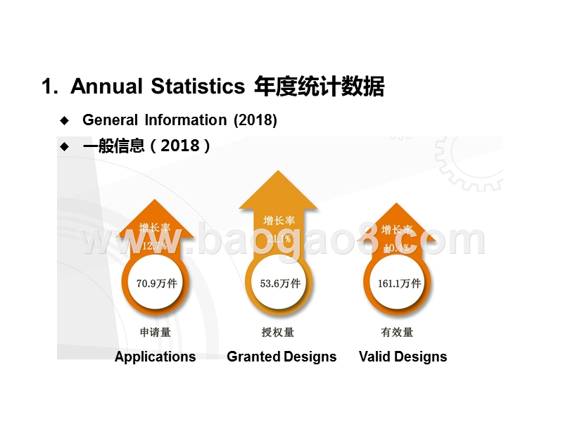 2019外观设计专利体系中国统计数据与趋势研究报告.pptx_第5页