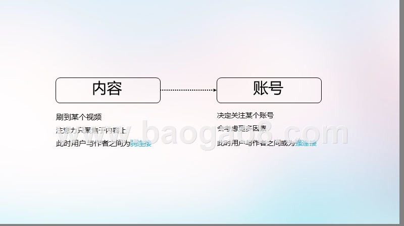 抖音短视频用户关注点研究报告.pptx_第3页