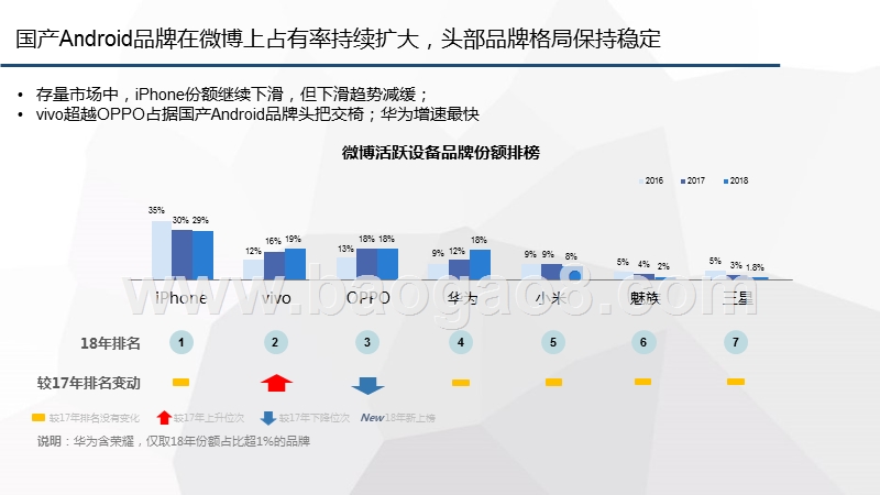 2018-2019智能手机研究报告.pptx_第5页